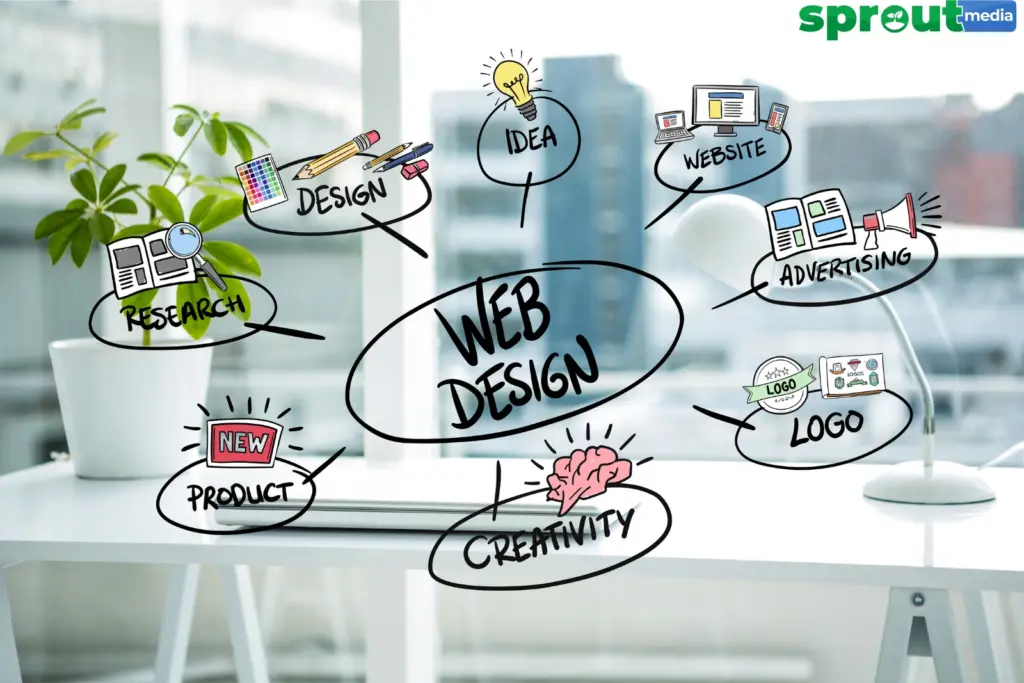 Creative Web Design Agency UK