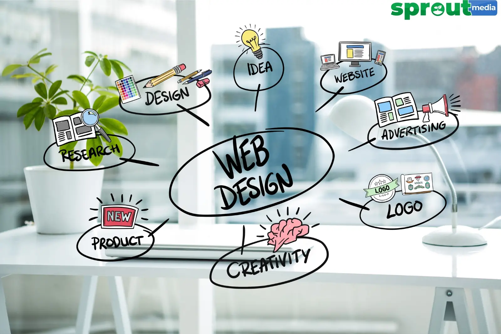 Creative Web Design Agency UK